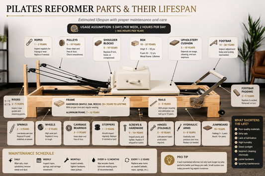 Balanced Body vs. Merrithew vs. PersonalHour: Which Pilates Reformer Lasts the Longest?